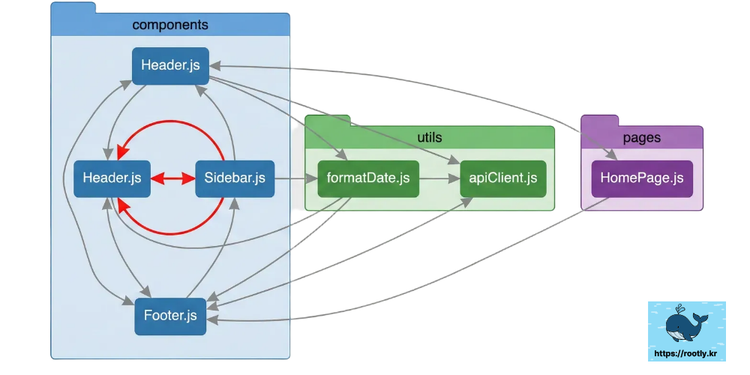 ‘그냥 import 쓰면 되잖아’가 나오기까지의 긴 여정